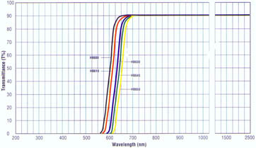 HB600-HB650